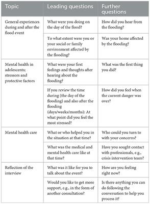 Mental health in adolescents after experiencing a flood event in Bavaria, Germany—A qualitative interview study
